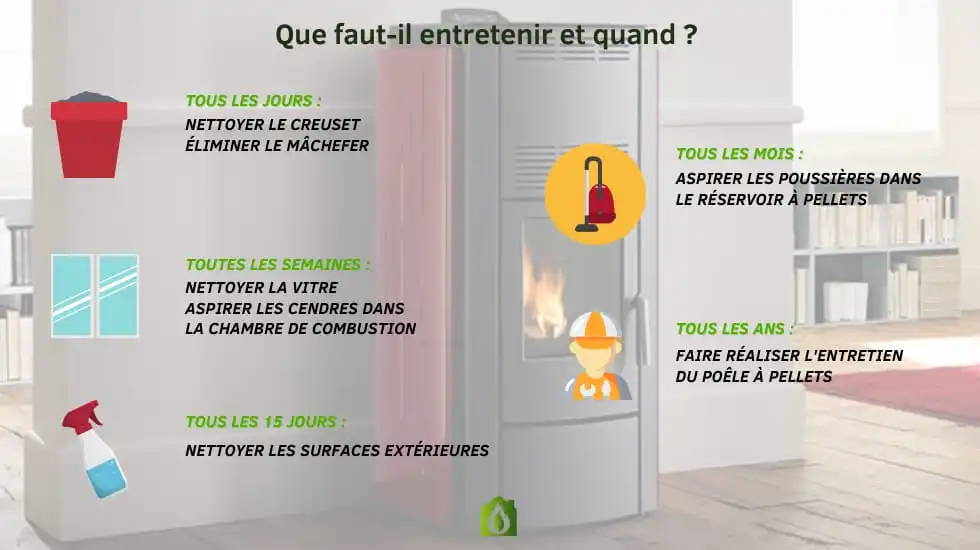 Infographie des différentes étapes de l'entretien